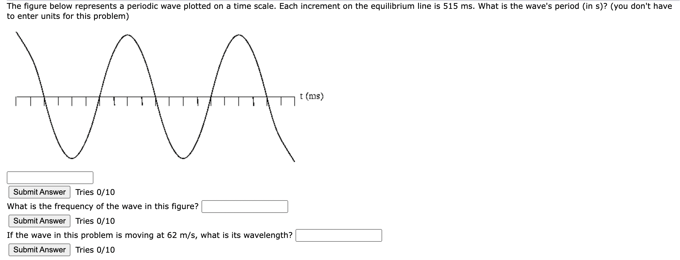 Solved The figure below represents a periodic wave plotted | Chegg.com