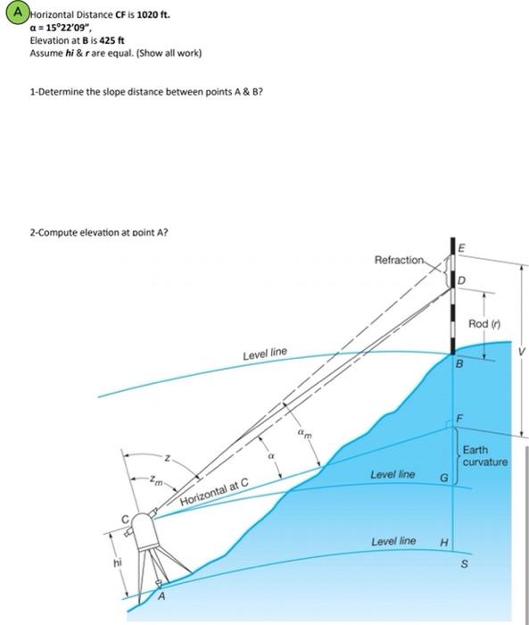 Solved A Horizontal Distance CF is 1020 ft. a = 15°22'09