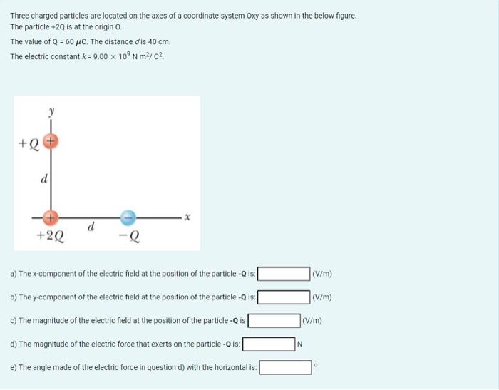 Solved Three Charged Particles Are Located On The Axes Of A