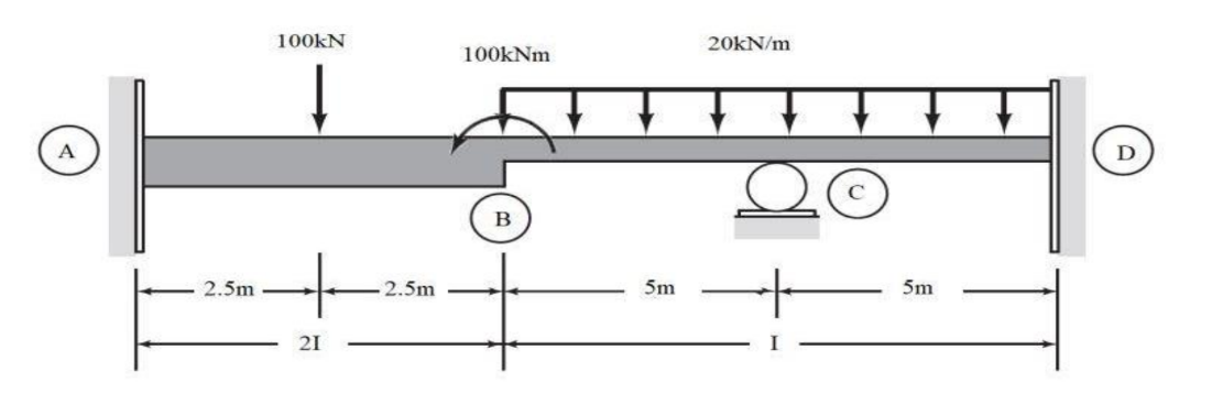 Solved for this exercise with a constant Modulus of | Chegg.com