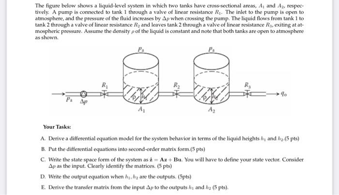 Solved The figure below shows a liquid-level system in which | Chegg.com