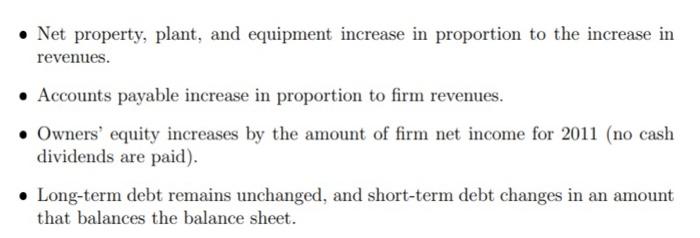 Solved Question 6. [20 marks Prepare a pro forma income | Chegg.com