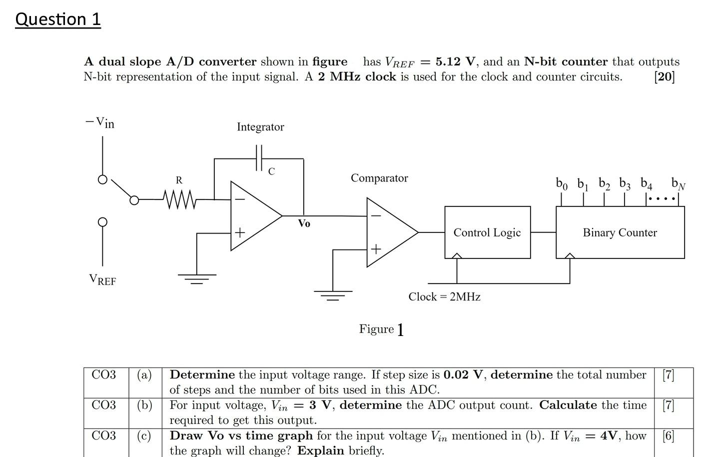 Solved A dual slope A/D converter shown in figure has | Chegg.com