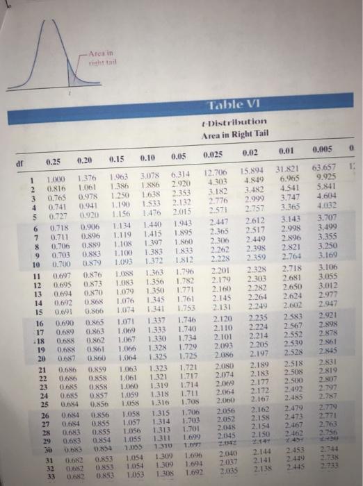 Solved A simple random sample of size n is drawn from a | Chegg.com