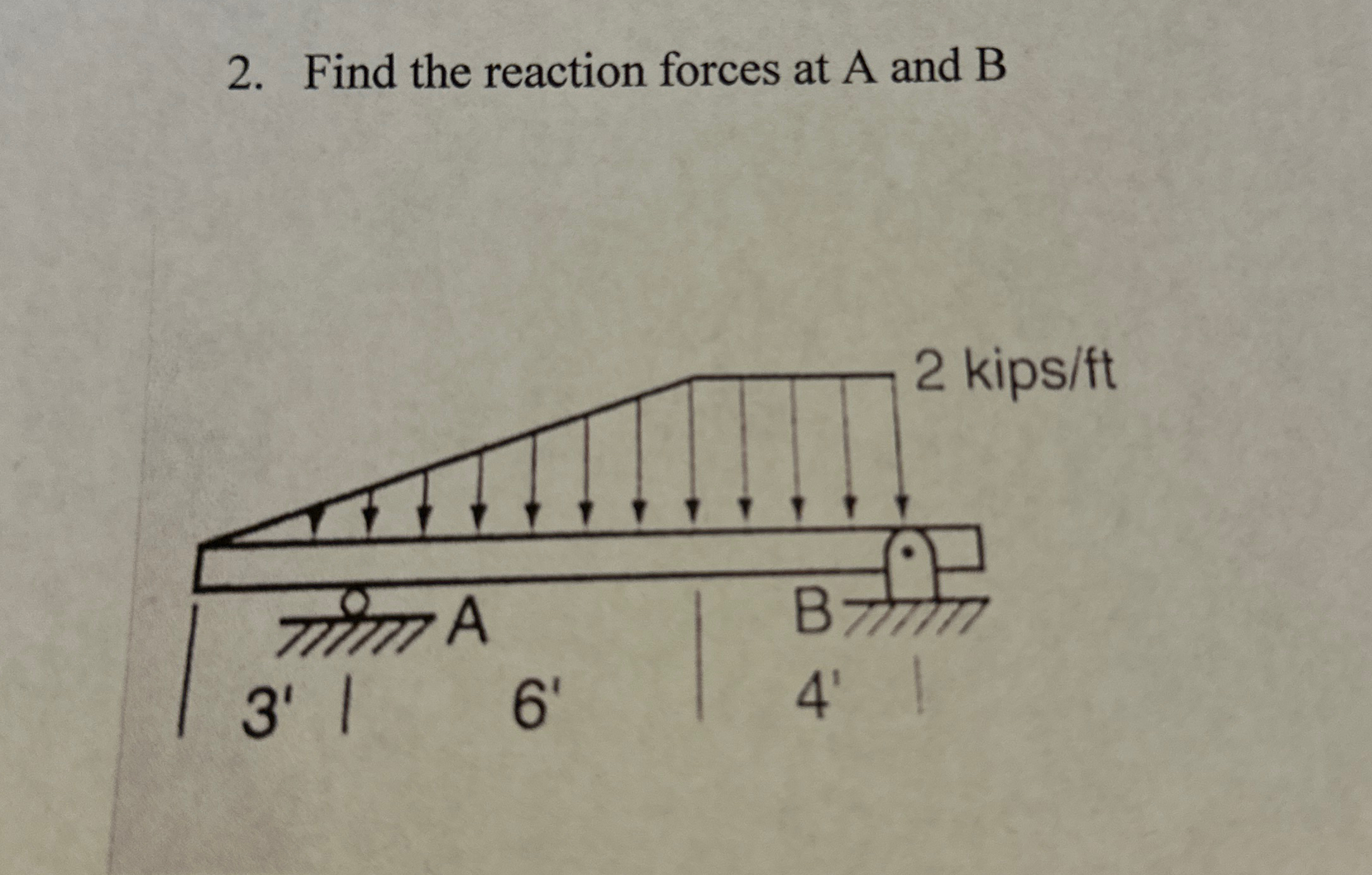 Solved Find the reaction forces at A and B | Chegg.com