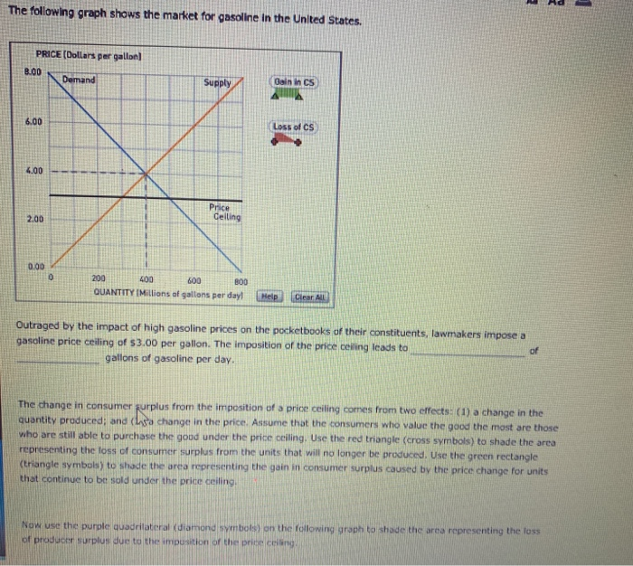 Solved The following graph shows the market for gasoline in