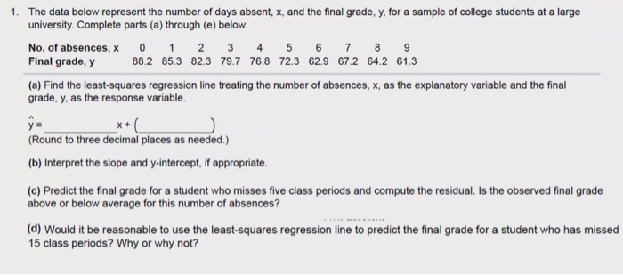 Solved 1. The data below represent the number of days | Chegg.com