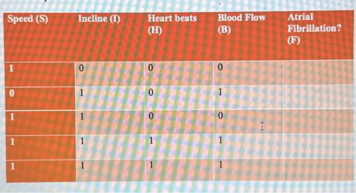 Solved complete the table and write its boolean expression | Chegg.com