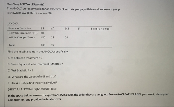 Solved One-Way ANOVA (15 points) The ANOVA summary table for | Chegg.com