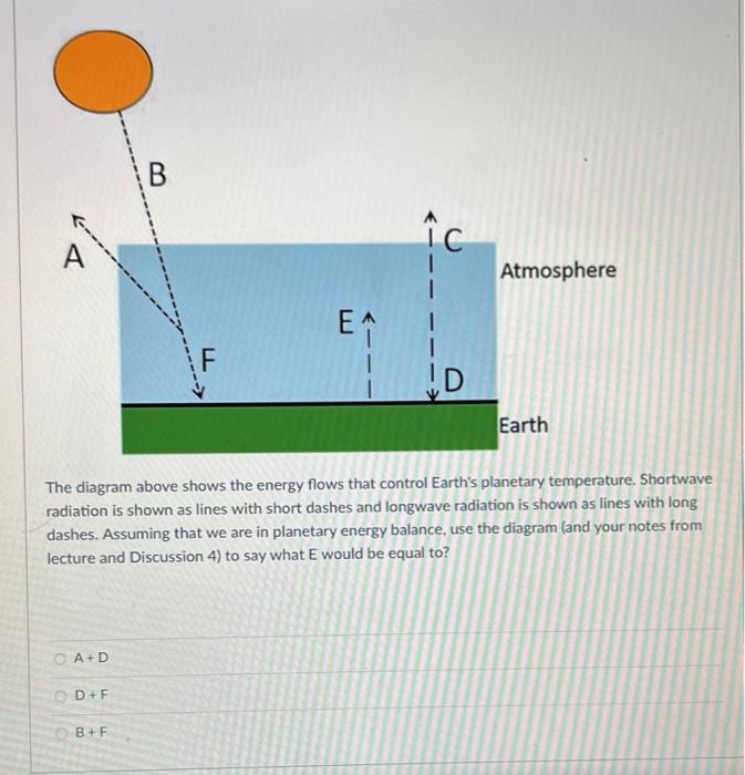 Solved The diagram above shows the energy flows that control | Chegg.com