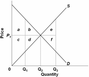 Solved: Refer to the above diagram. The area that identifies th ...