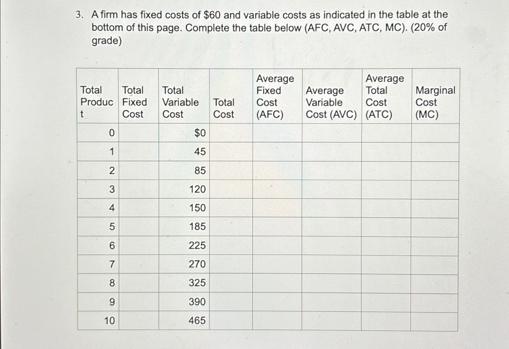 Solved A firm has fixed costs of 60 ﻿and variable costs as