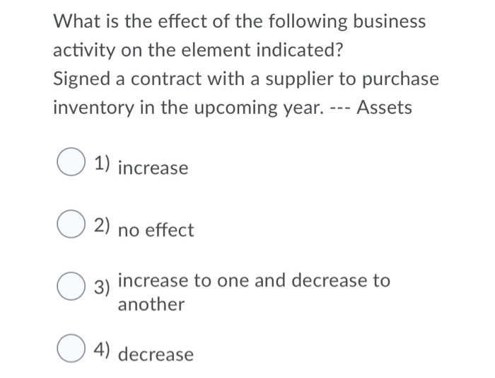 Solved What Is The Effect Of The Following Business Activity | Chegg.com