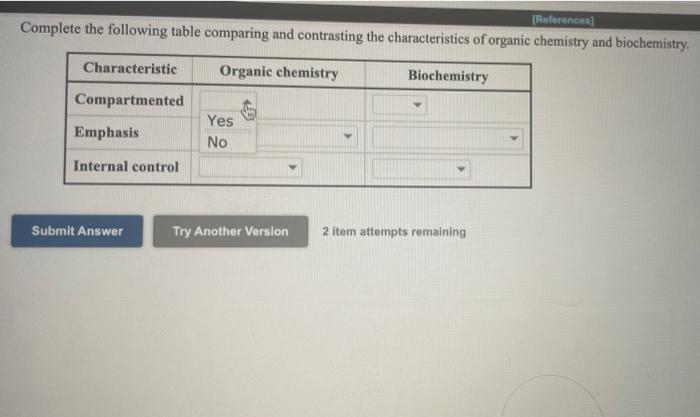 (References Complete the following table comparing | Chegg.com