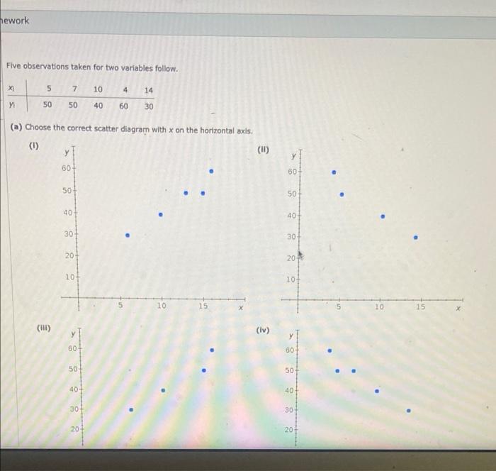 Solved mework Five observations taken for two variables | Chegg.com