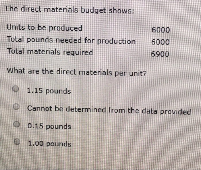 Solved The direct materials budget shows 6000 Units to be