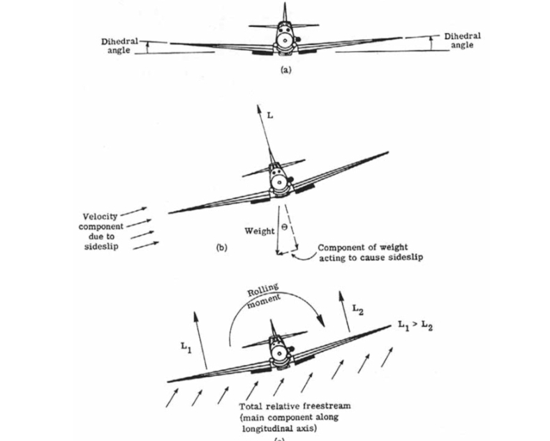 Solved Discuss how aeroplane/ ﻿ship is stabilized in | Chegg.com