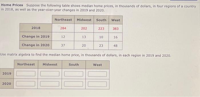 Solved Home Prices Suppose The Following Table Shows Median | Chegg.com