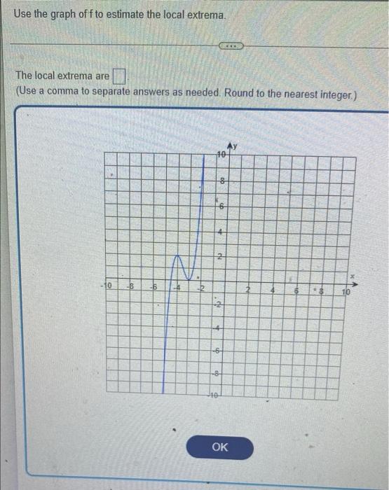 Use the graph off to estimate the local extrema.
The local extrema are
(Use a comma to separate answers as needed. Round to t