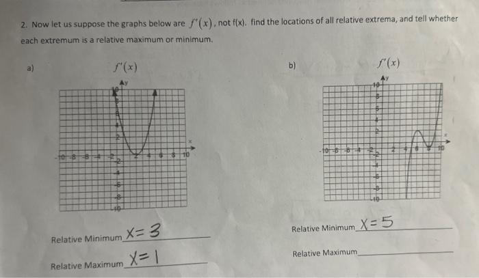 Solved 2. Now let us suppose the graphs below are f′(x), not | Chegg.com