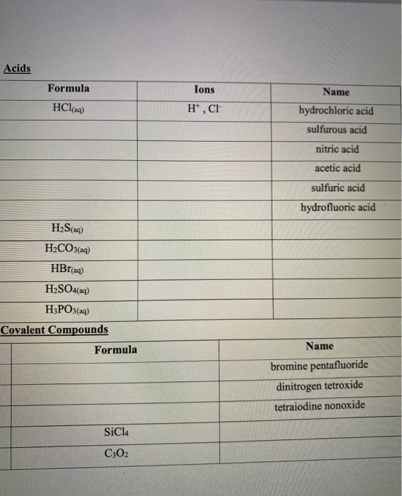 Solved Acids Ions Name Formula Hcl Aq H Ci Hydrochloric Chegg Com