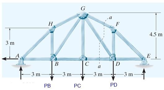 Solved What is the force in FG to the nearest 0.01 kN? Use | Chegg.com 