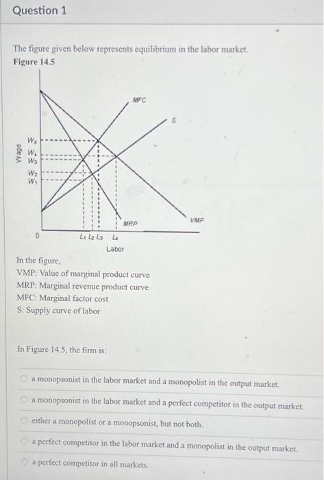 Solved The figure given below represents equilibrium in the | Chegg.com