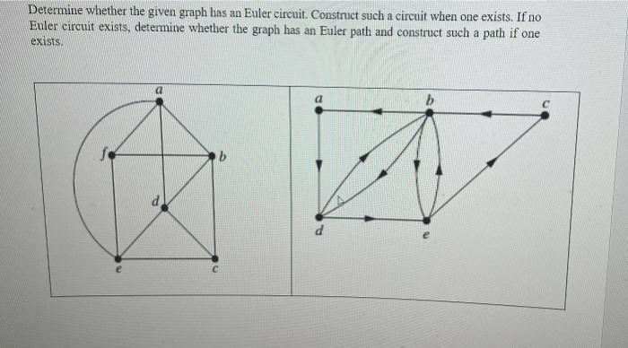 Solved Determine Whether The Given Graph Has An Euler | Chegg.com