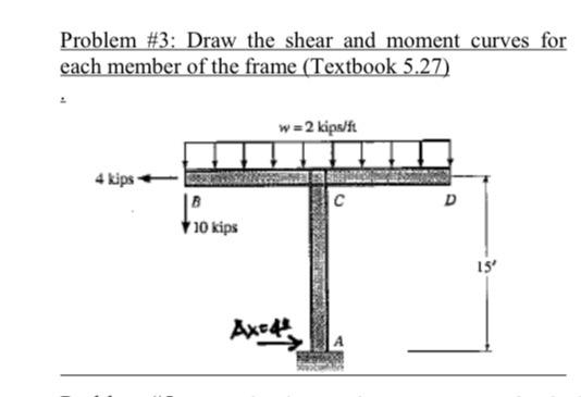 Solved Problem #3: Draw the shear and moment curves for each | Chegg.com