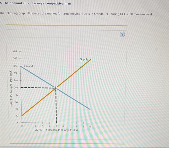 Solved The demand curve facing a competitive firm he | Chegg.com