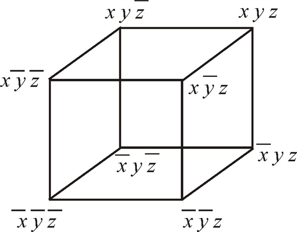 Solved: Draw the 3-cube Q3 and label each vertex with the minterm ...