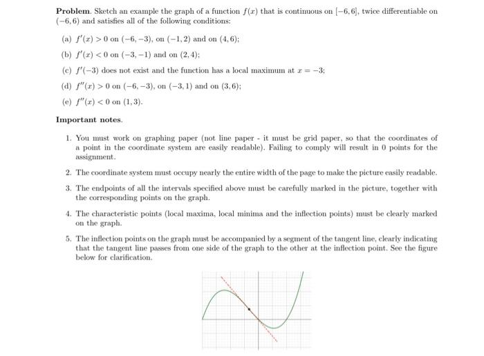 Solved Problem. Sketch an example the graph of a function | Chegg.com