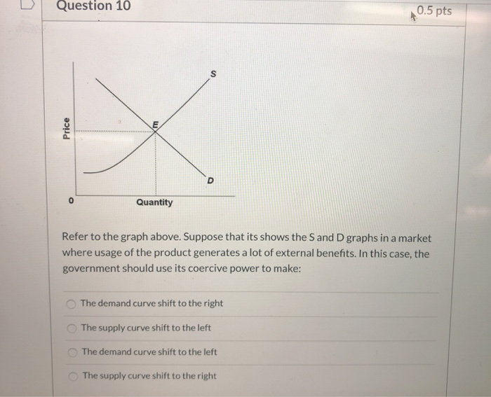 Solved MC-MSC Price dollars MSB MB 0 1 2 9 10 11 3 4 5 6 7 8 | Chegg.com