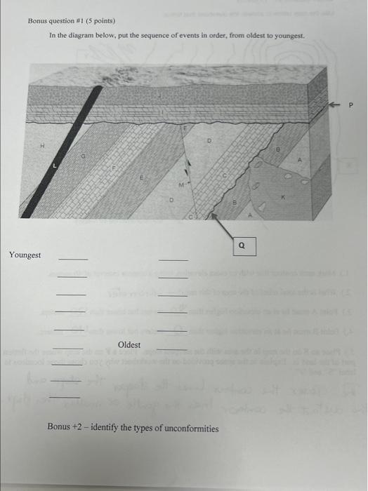 Solved Bonus question #1 (5 points) In the diagram below, | Chegg.com