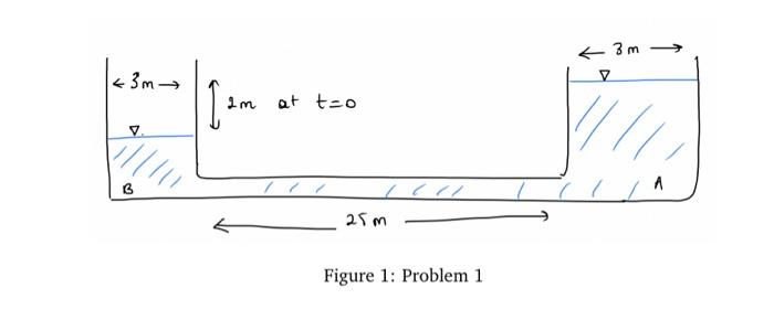 Solved Problem 1: Fully Developed Laminar Flow in a Pipe [25 | Chegg.com