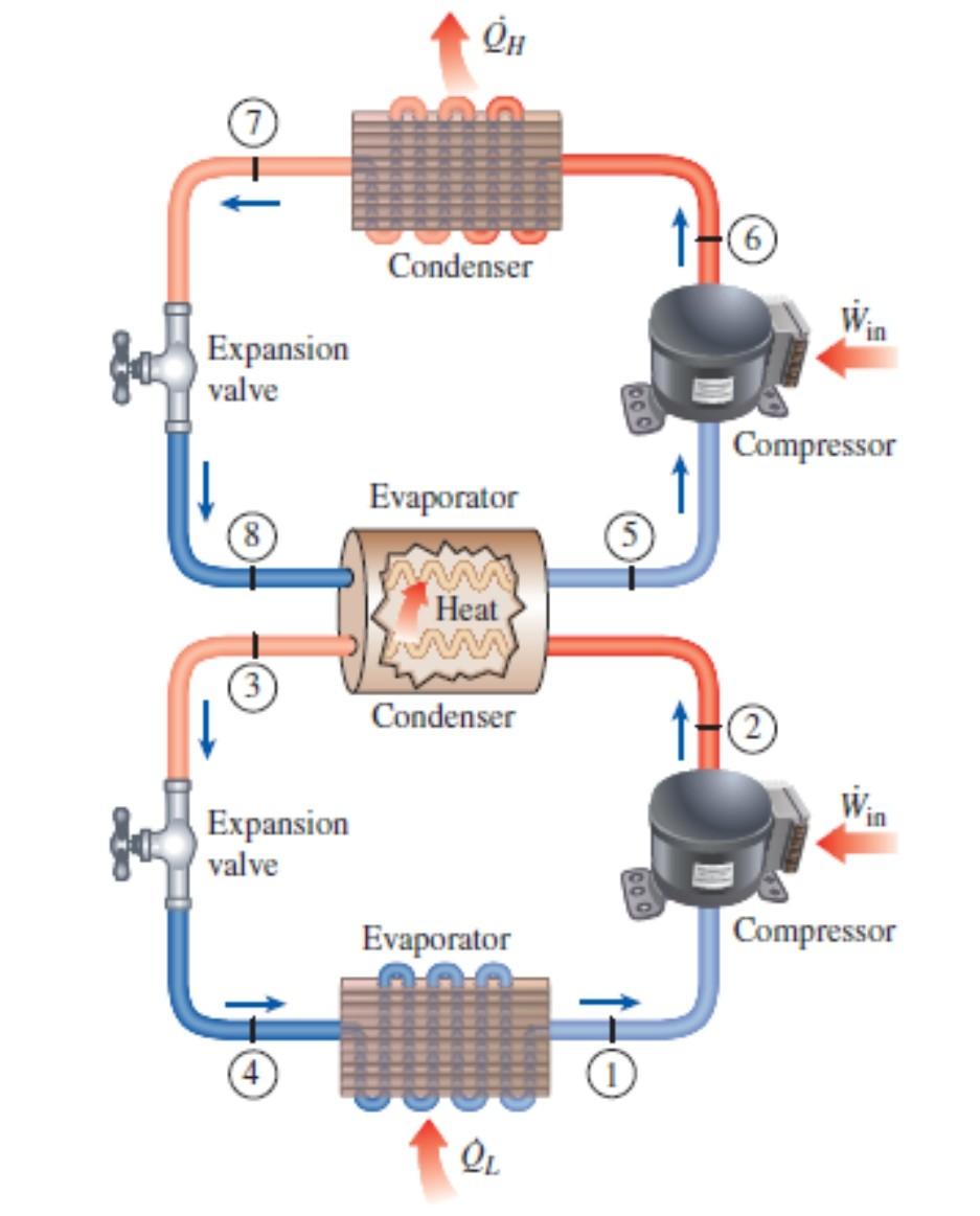 Solved Consider a two-stage cascade refrigeration system | Chegg.com