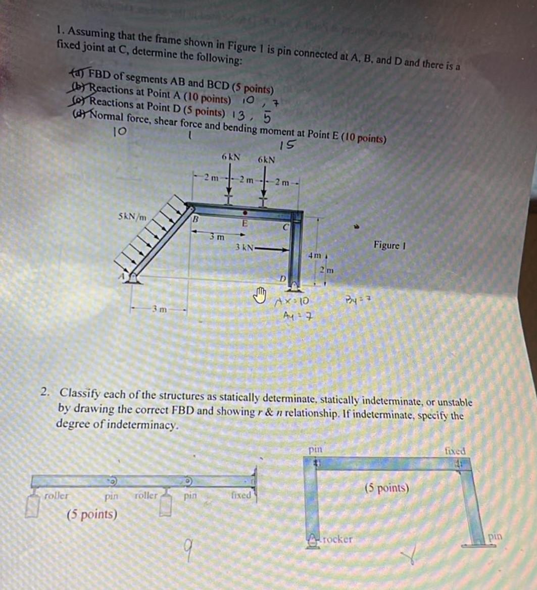 Solved 1. Assuming that the frame shown in Figure 1 is pin | Chegg.com