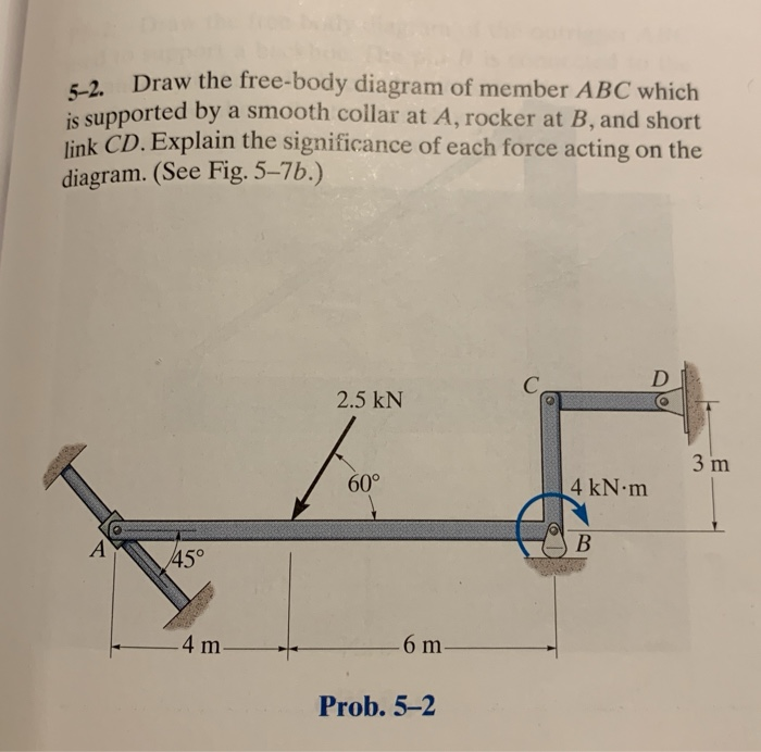 Solved 7 Draw The Free-body Diagram Of Member ABC Which | Chegg.com