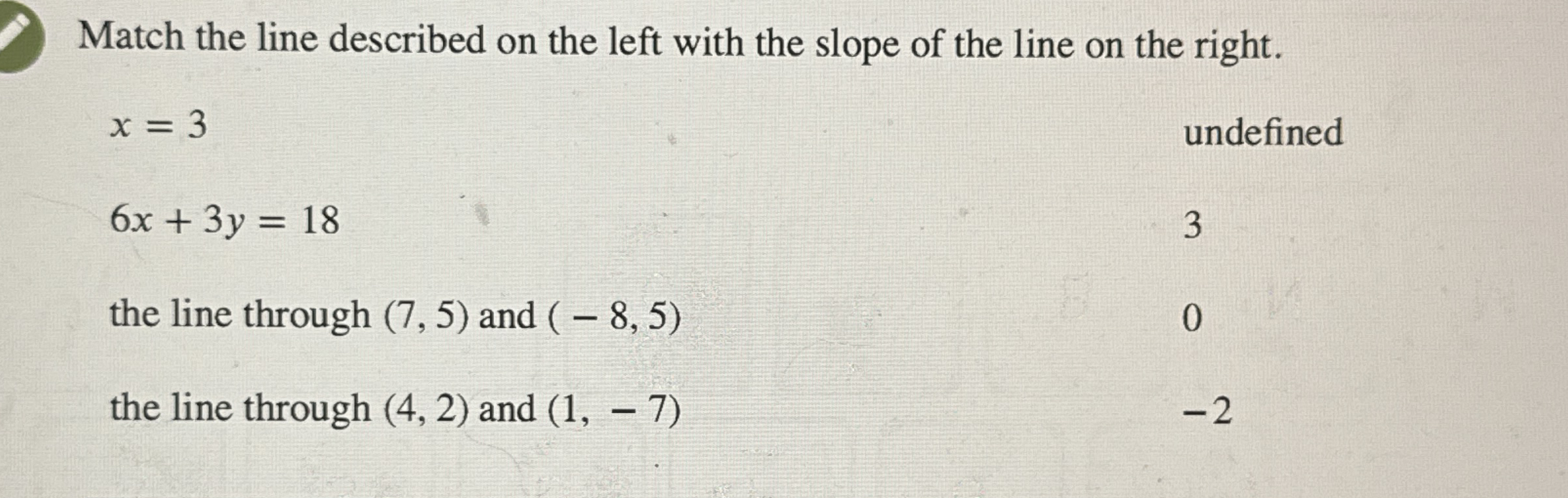 Solved Match the line described on the left with the slope | Chegg.com