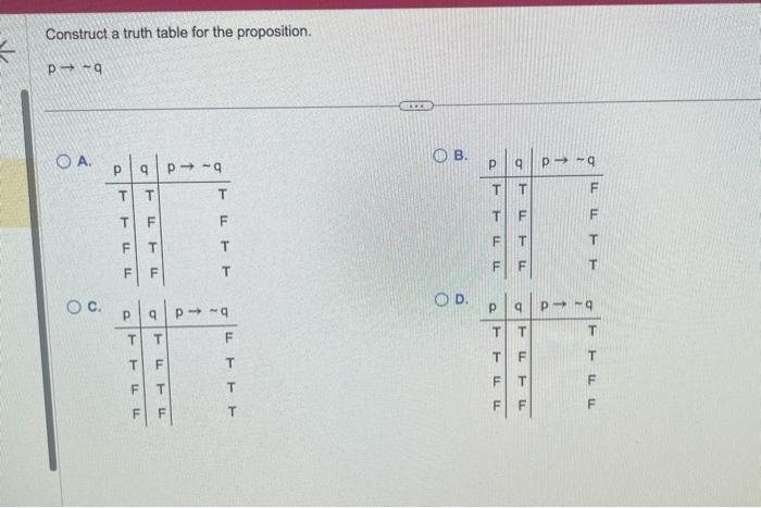 Solved Construct A Truth Table For The Proposition. \\[ P | Chegg.com