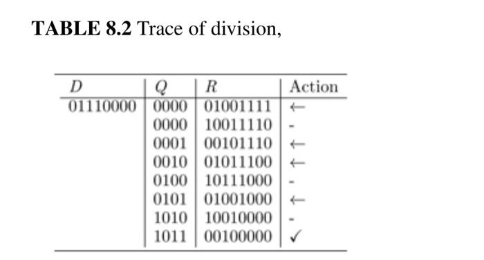 Solved You are to divide 121 / 10 . Develop a table, similar | Chegg.com