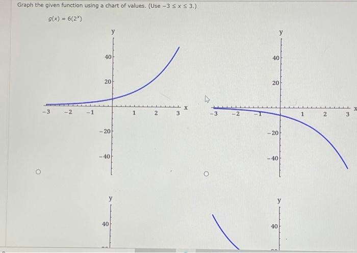 Solved Graph the given function using a chart of values. | Chegg.com