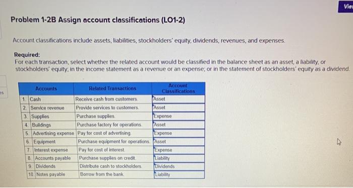 Problem 1-1B Classify business activities (L01-2) | Chegg.com