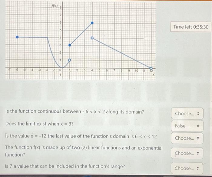 Solved Is the function continuous between −6 | Chegg.com