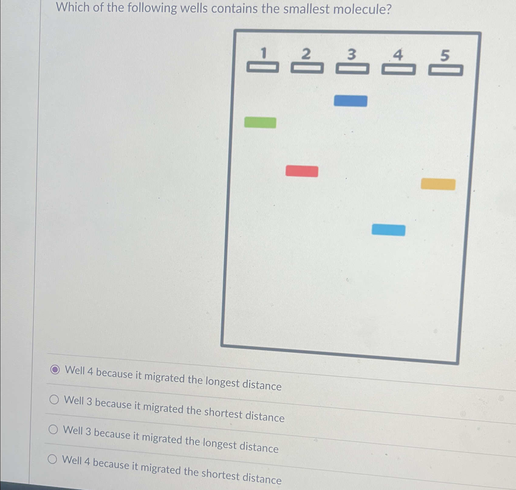 Solved Which of the following wells contains the smallest | Chegg.com