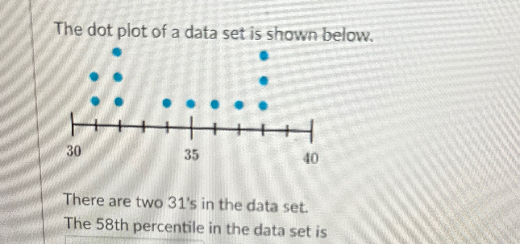 Solved The dot plot of a data set is shown below.There are | Chegg.com