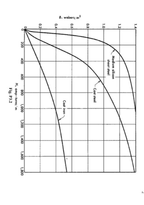 Solved 3. The cast-steel core shown in Fig. P3.1 has average | Chegg.com