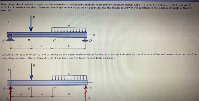 Solved Use the graphical method to construct the shear force | Chegg.com