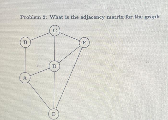 Solved Problem 2: What is the adjacency matrix for the | Chegg.com