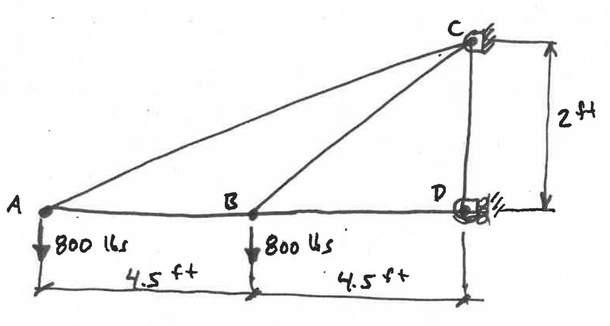 Solved Determine The Required Cross Sectional Area In In^2 | Chegg.com